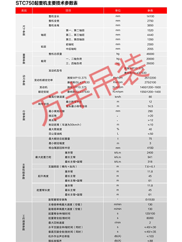 STC750起重机技术参数